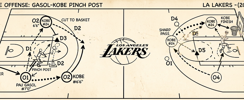 Full-Court Playbook for AI Builder Teams, Tactical Plays to Ship and Scale AI Faster