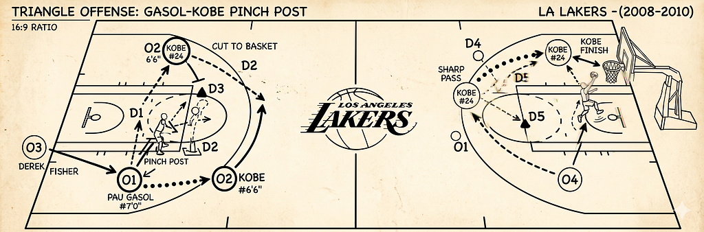 Full-Court Playbook for AI Builder Teams, Tactical Plays to Ship and Scale AI Faster