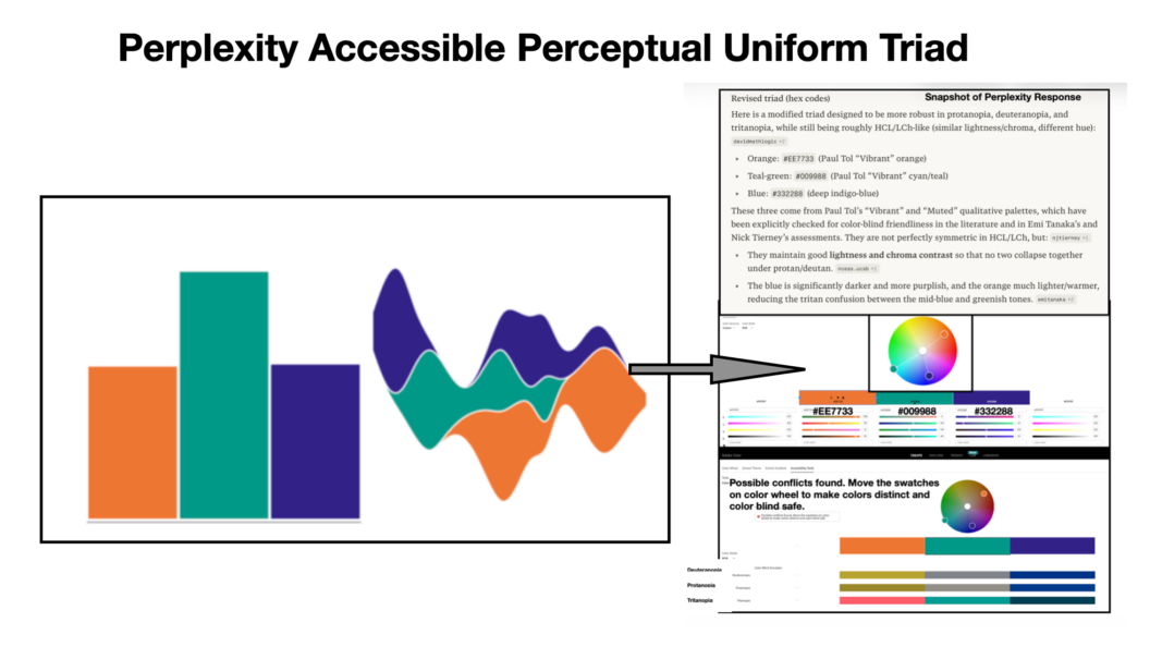 GenAI Fails Color Theory, Branding Lessons and Practical Fixes