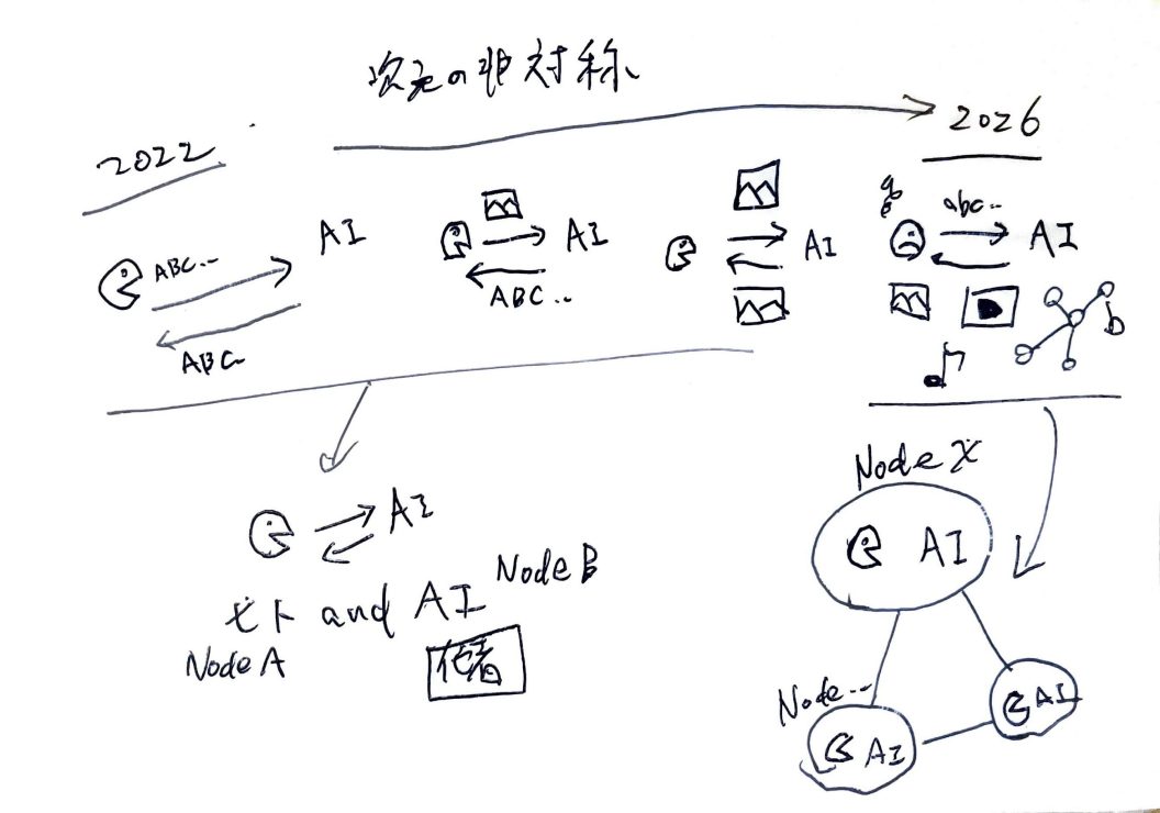 One narrow channel connecting two expansive minds, the clash of depth and constraint
