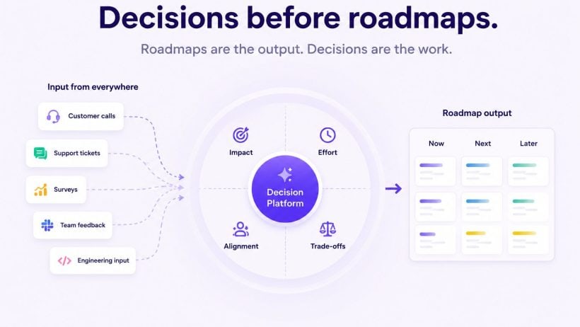 Roadmapping Tools or Decision Platforms in 2026, Which Should Your Team Choose?