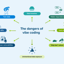 Vibe Coding for Websites and Apps, Hype or Hazard for Your UX and Brand?