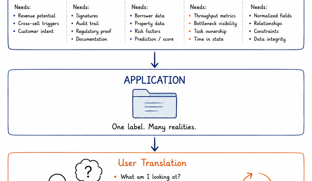 6 UX Pitfalls, How Simple Systems Make Users Work Harder