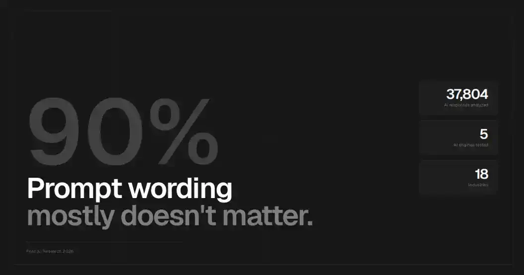 Data-driven Prompt Tracking, How Prompt Variance % Influences Brand Mentions