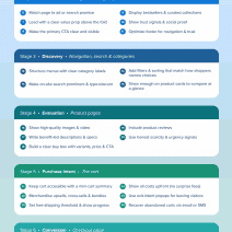 E-Commerce CRO Checklist, High-Impact Tests and Fixes for Every Funnel Stage