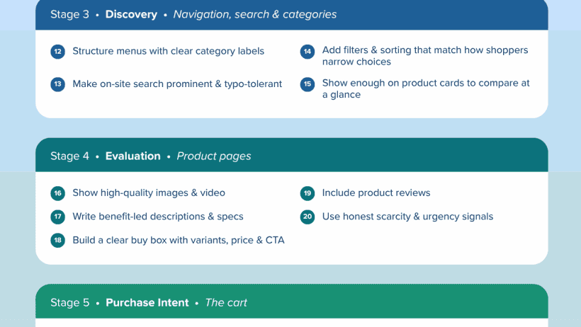 E-Commerce CRO Checklist, High-Impact Tests and Fixes for Every Funnel Stage