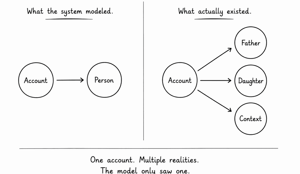 The Relationship the System Hides, How It Quietly Controls Your Choices