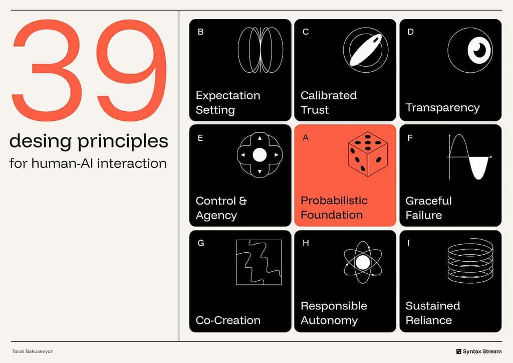 39 Actionable Principles to Design Human-AI Interactions, Make Experiences Users Love