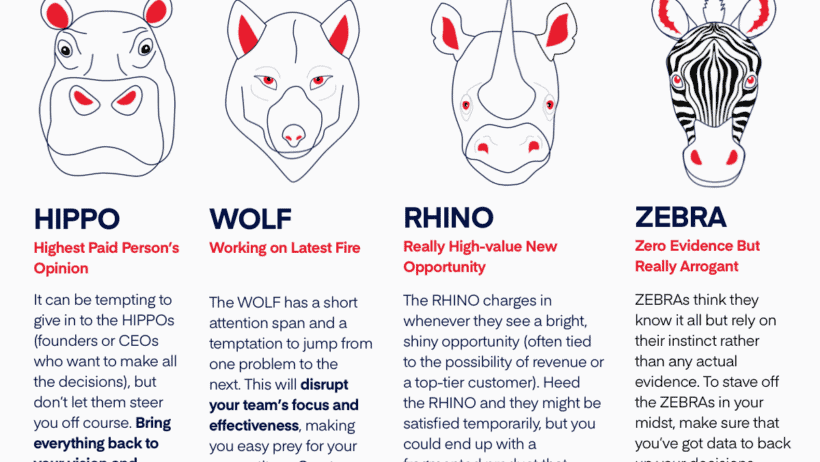 4 silent predators sabotaging your product team, how top leaders neutralize them