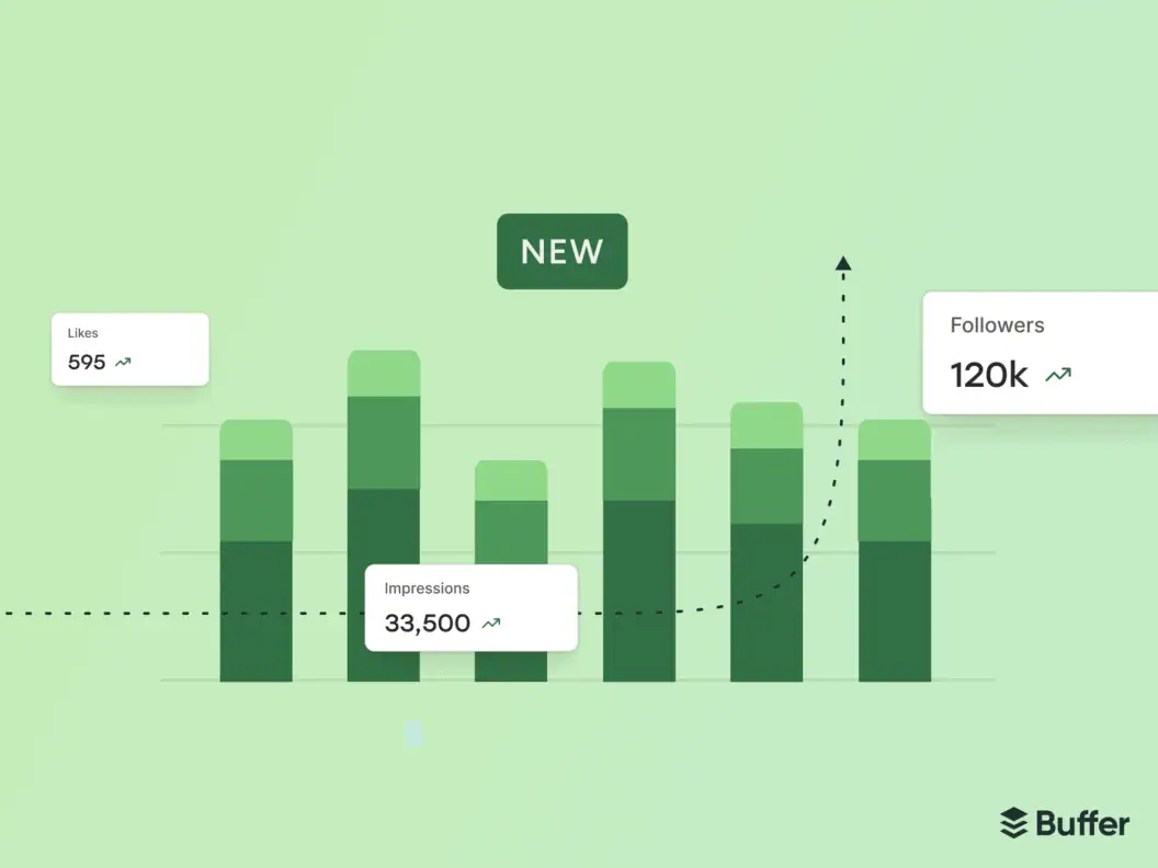 Buffer Analytics Rebuilt, Insights Delivers Faster, More Actionable Social Metrics