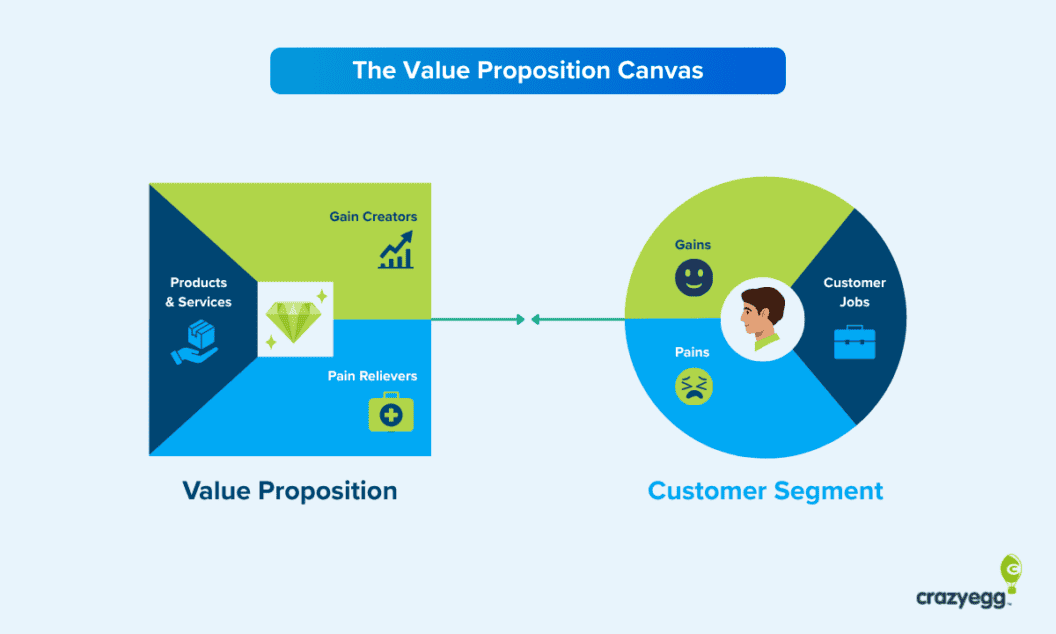 Build a Brand-Focused Value Proposition That Converts, Step-by-Step Guide with Examples