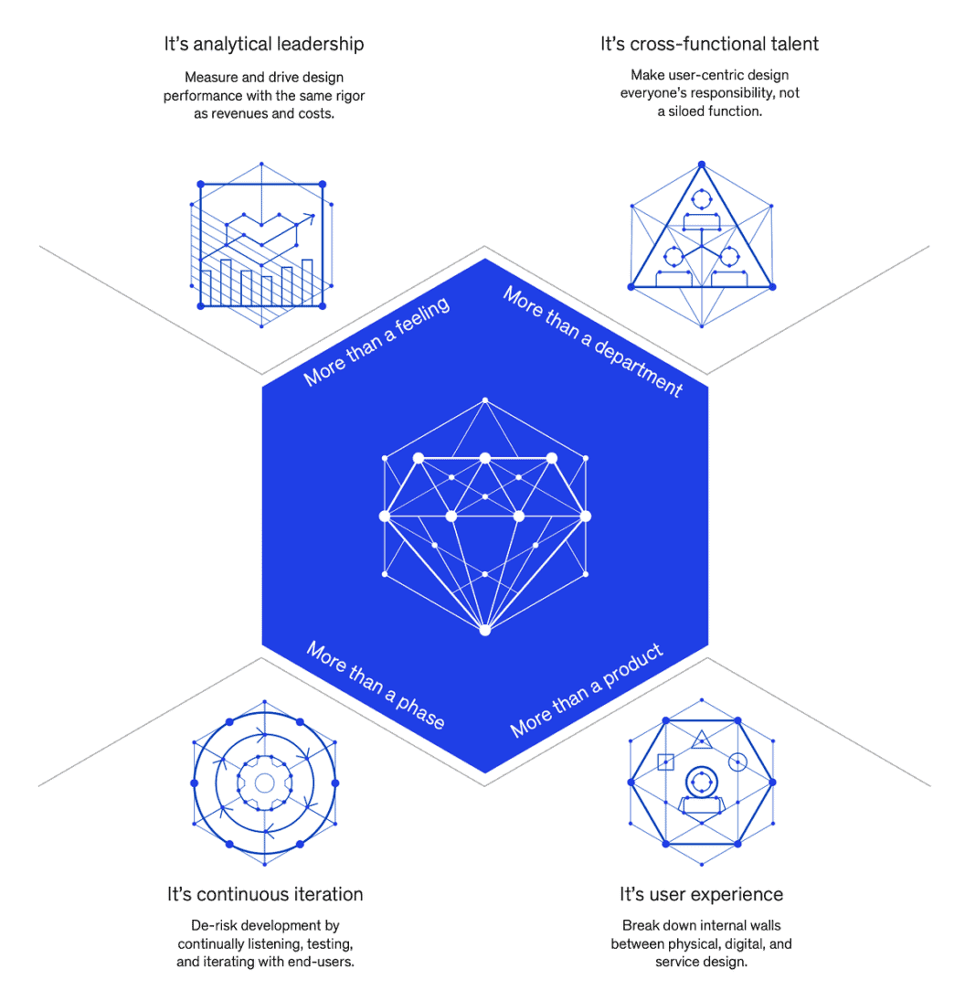 Design as a Function, Why Tomorrow's Design Will Be Measured by Outcomes, Not Ornaments