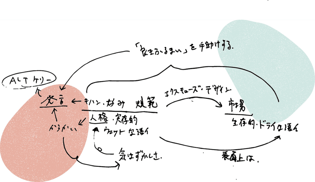 Designing Excuses, How Market Forces Shape the Stories Brands and Buyers Tell