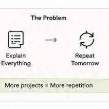 Quit Rewriting Prompts Every Day, Built Reusable AI Skills to Save Hours and Scale Output