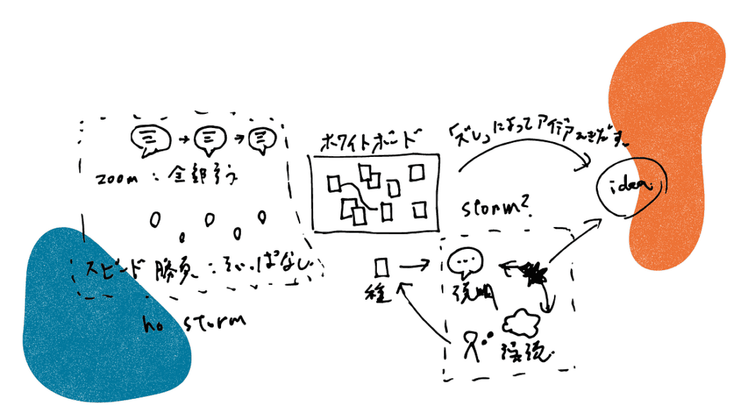 The Brainstorm That Stalled, 7 Simple Fixes to Turn Meetings into Creative Wins