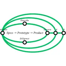 Turn vibe into precise specs, own your design workflow with the SAID framework