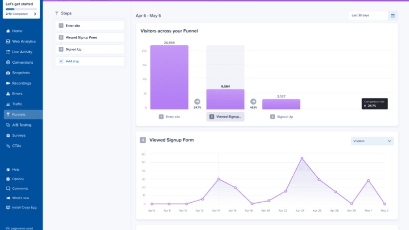 Crazy Egg vs Hotjar, which UX analytics suite will boost your conversions?