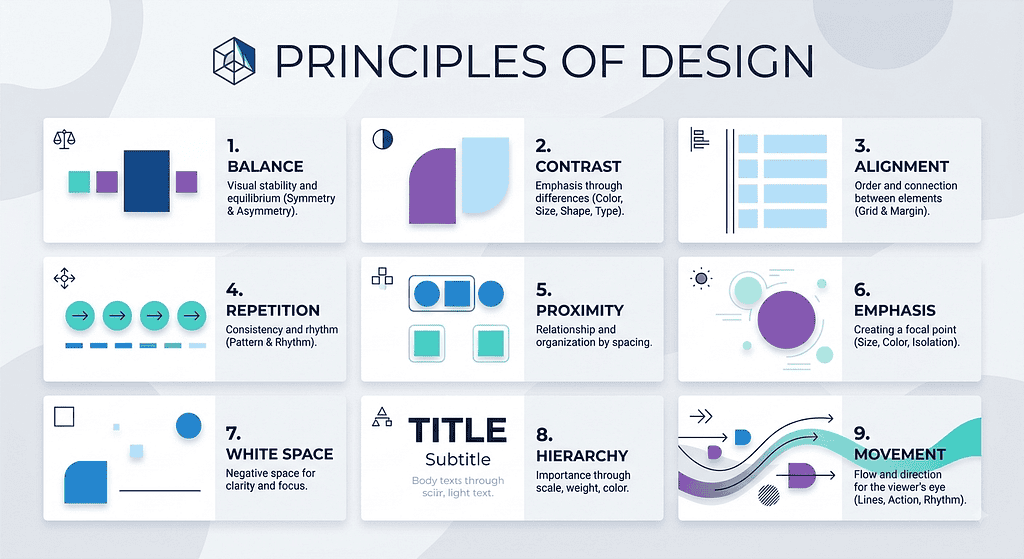 Design School Omitted These, 8 Principles I Had to Learn on the Job