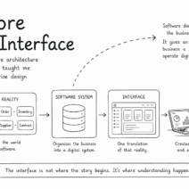 From software architecture to enterprise design, pragmatic insights every design leader needs