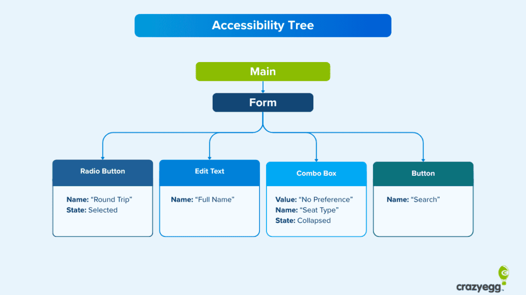 How AI Agents Browse Websites and Take Action, A Hands-On Playbook