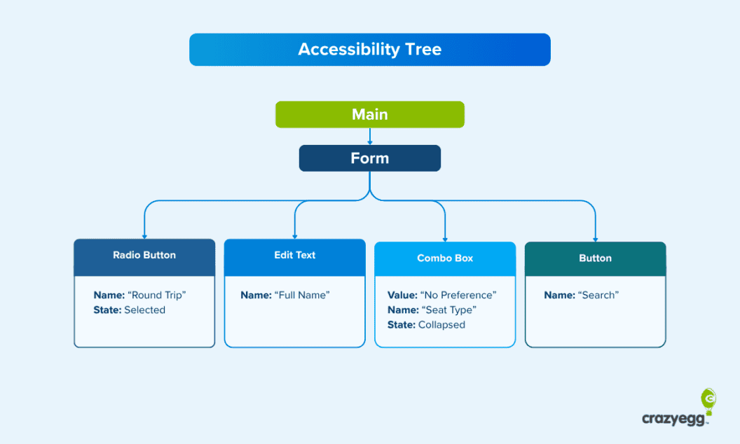 How AI Agents Browse Websites and Take Action, A Hands-On Playbook