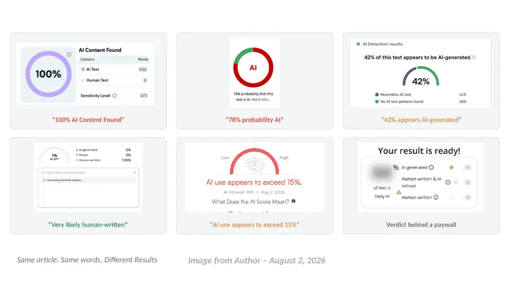 Why AI Detection's False Economy Fuels Fear of Writing, and What Creators Lose