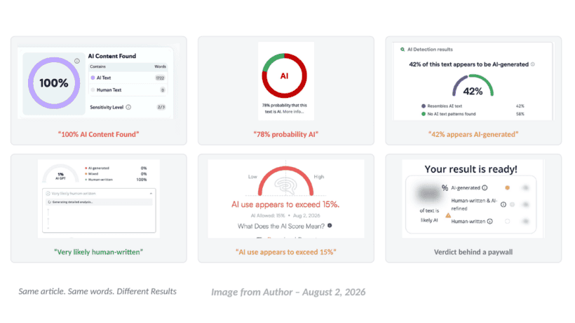 Why AI Detection's False Economy Fuels Fear of Writing, and What Creators Lose