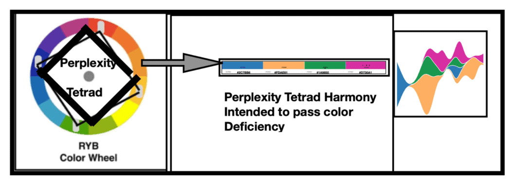 Craft brand-ready color palettes with Perplexity tetrads, expert tips and real examples
