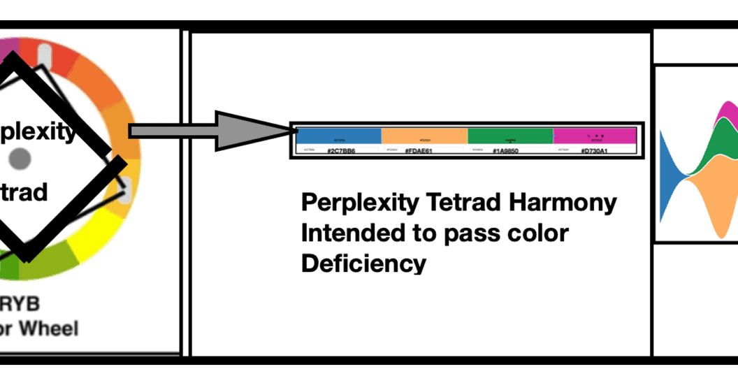 Craft brand-ready color palettes with Perplexity tetrads, expert tips and real examples
