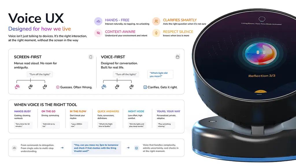 Underused Voice UX, How Top Brands Convert Voice to Measurable Growth