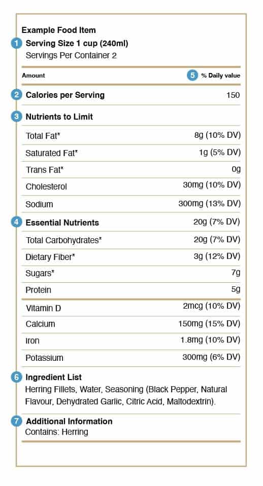 Nutritional Information