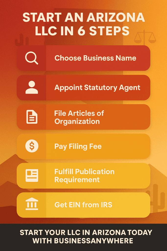 Infographic on how to start an LLC in Arizona