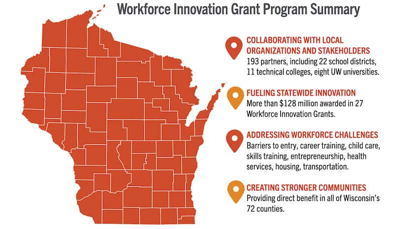Community And Business Leaders Bolster Wisconsin Economy