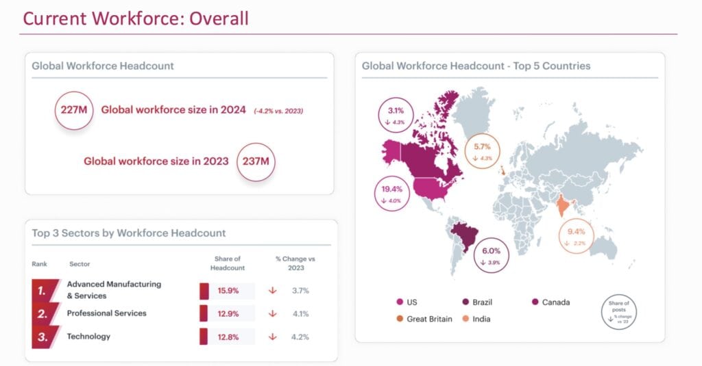 Workforce Trends: Where Does Opportunity Lie in 2025?
