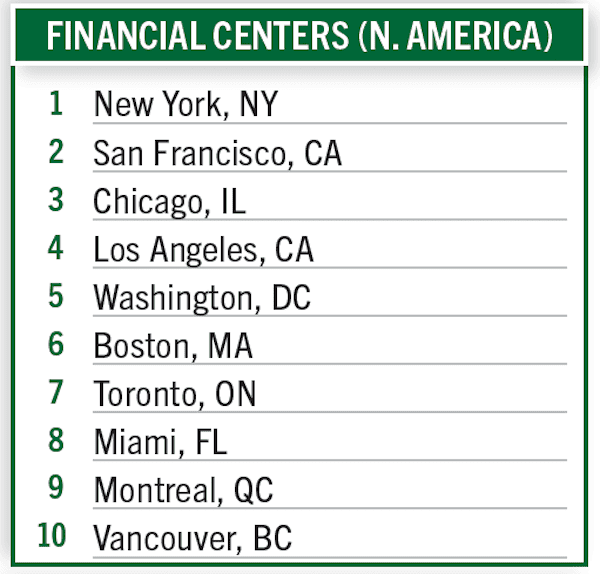2025 Global Rankings: 21st Annual Rankings Report