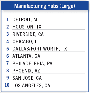 business facilities 2026 metro rankings