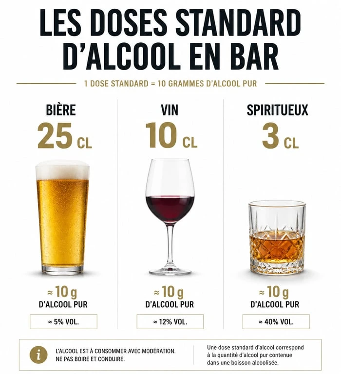 Tableau dose alcool bar cl : infographie des volumes standards pour bière, vin et spiritueux