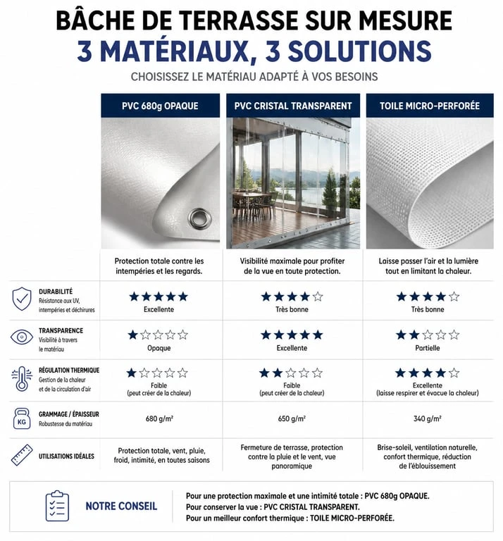 Comparatif des matériaux pour bâche terrasse sur mesure : PVC, Cristal et micro-perforé