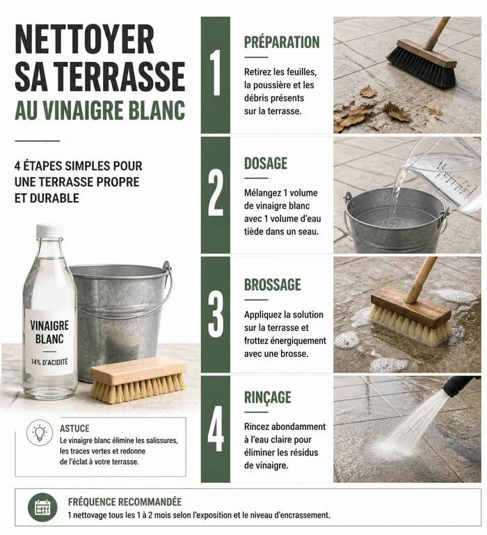 Infographie des étapes de nettoyage de dalle de terrasse au vinaigre blanc