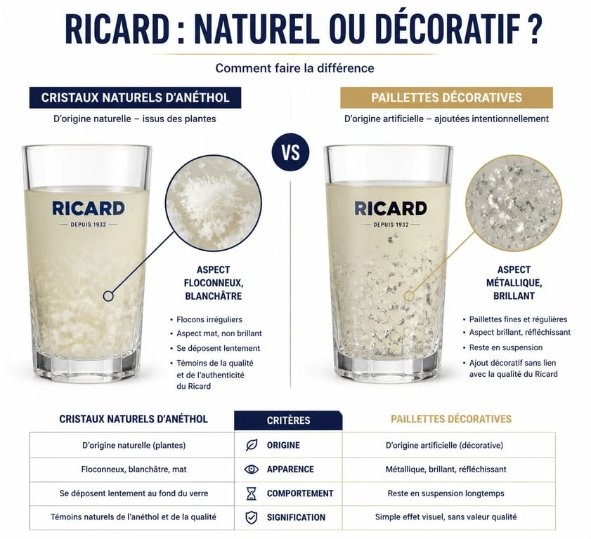 Infographie comparative : cristaux naturels d'anéthol vs paillettes décoratives dans un verre de Ricard