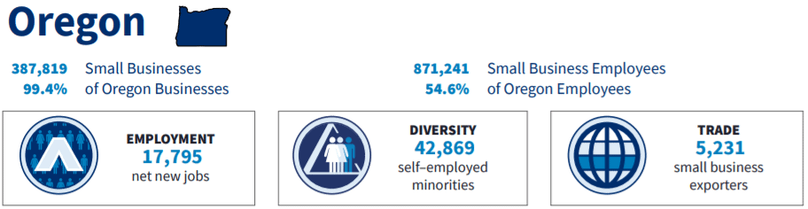 OR Small Business Profile