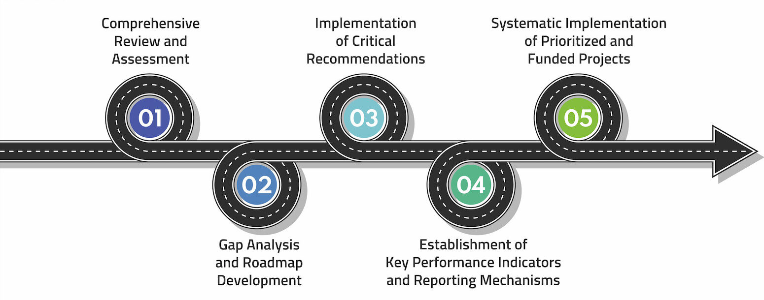 vCIO-vCISO-On-Call-Support-Roadmap