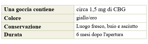 Se intendi sperimentare le proprietà benefiche del cannabigerolo, l’Olio di CBG Enecta, con una concentrazione del 5%, è il miglior modo