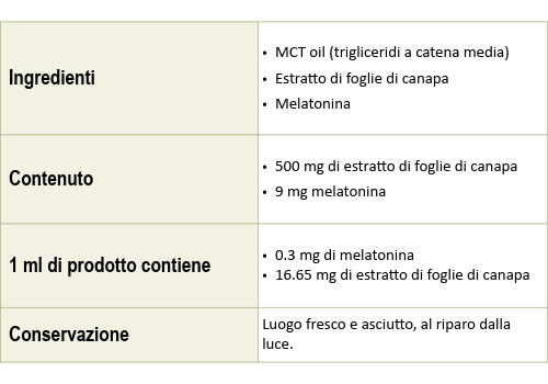 Enecta - Linea CBNight Plus: olio di CBD e CBN per dormire notti serene