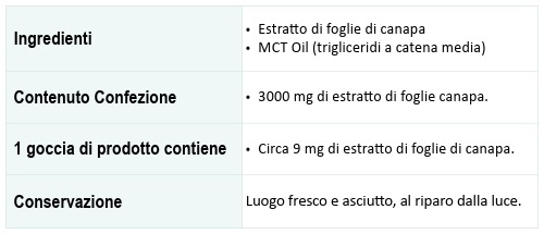 CBDay strong è un olio di CBD 30% full spectrum naturale utile per contrastare affaticamento mentale e forte ricerca di equilibrio emotivo