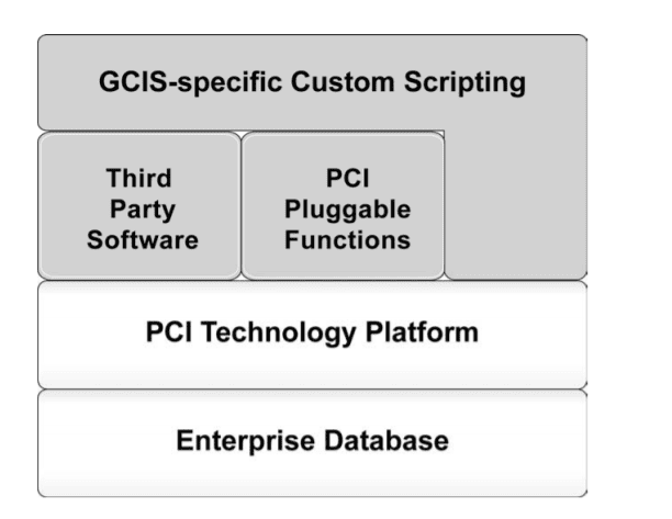 Image of gsi2