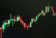 Candlestick chart showing recent market volatility.