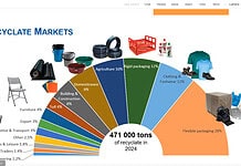 South Africa uses more recycled plastics as recycling rates continue to improve