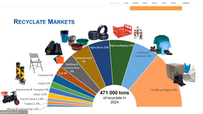 South Africa uses more recycled plastics as recycling rates continue to improve