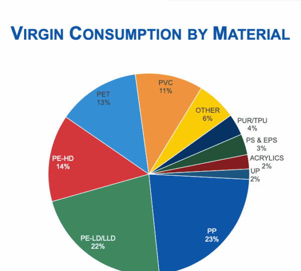 Virgin Consumption by material_2024
